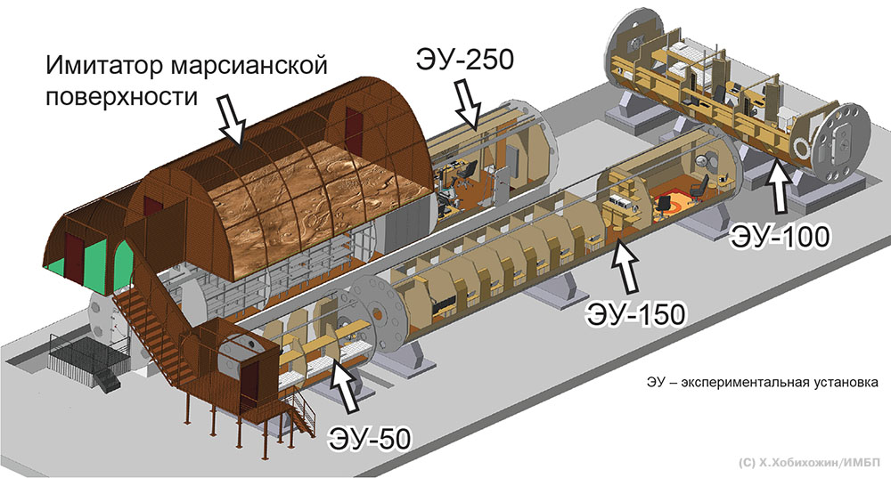 [Наземный медико-технический экспериментальный комплекс]