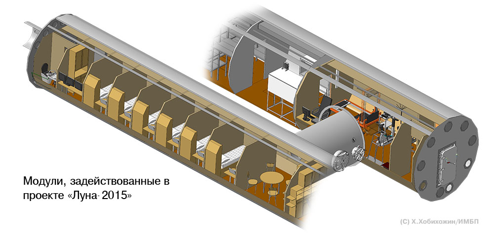 [Наземный медико-технический экспериментальный комплекс]